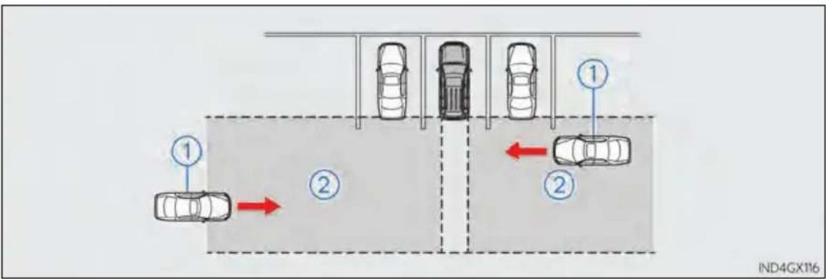 LEXUS GX 460 (2018) - The Rear Cross Traffic Alert function - 1