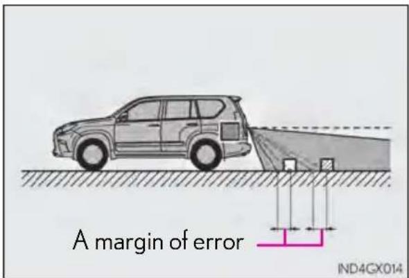 A margin of error IND4GX014
