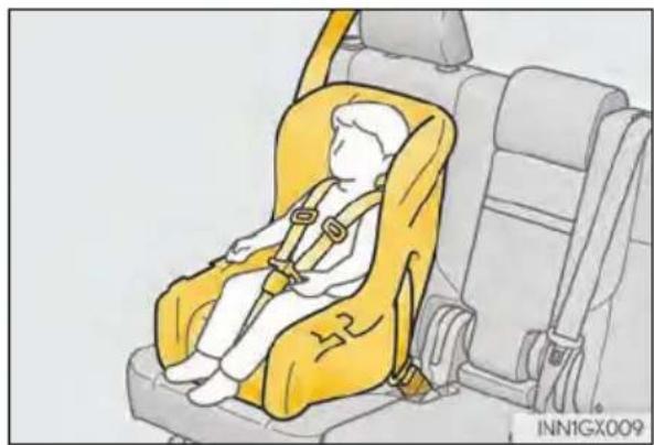 LEXUS GX 460 (2018) - Types of child restraints - 2