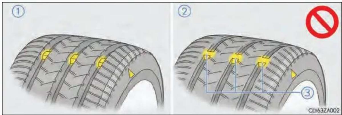 Diagram illustrating tire tread pattern repair with numbered steps and a no-smoking symbol