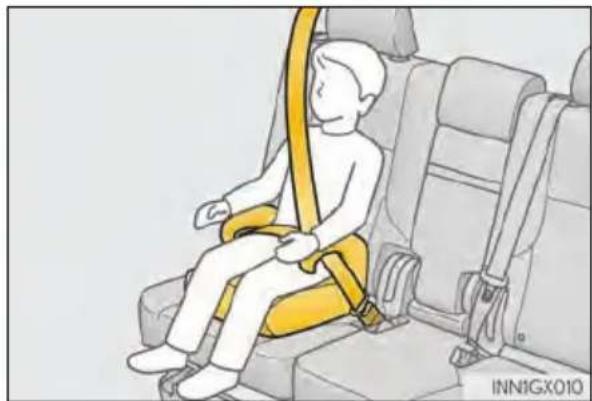 LEXUS GX 460 (2018) - Types of child restraints - 3