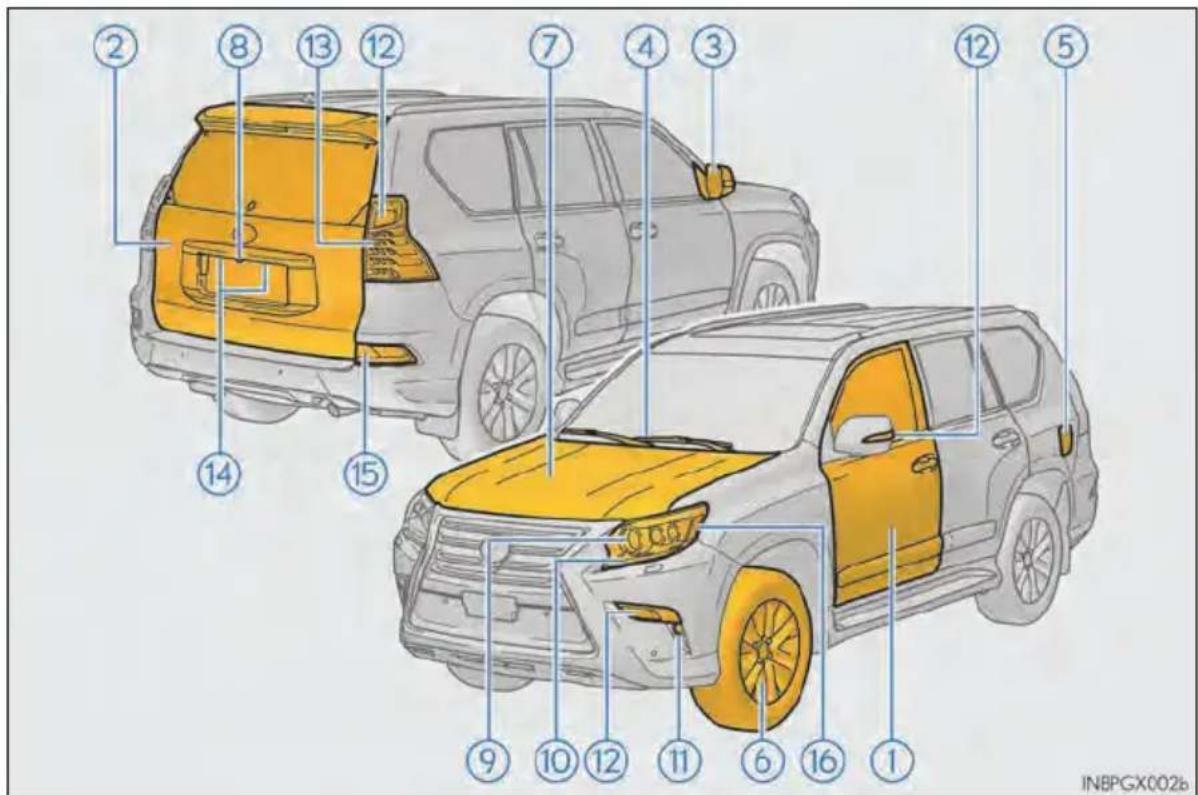 Diagram of a car showing numbered parts with annotations for rear and side views, likely illustrating vehicle components or safety instructions.
