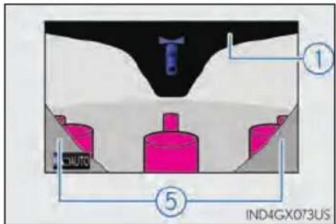 ① ⑤ IND4GX073US