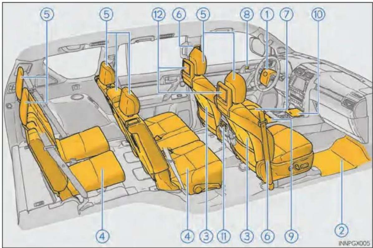 Diagram of car interior with numbered labels pointing to various compartments and seats in a vehicle chassis