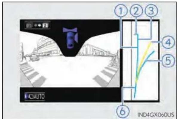 AUTO ①②③ ④ ⑤ ⑥ IND4GX060US