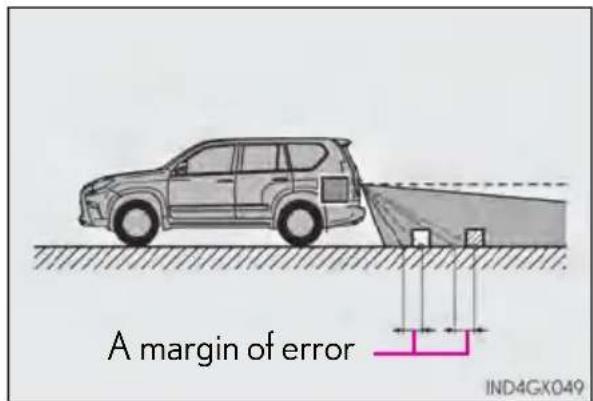 A margin of error IND4GX049