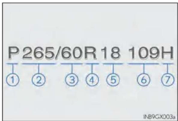 P265/60R18 109H ① ② ③ ④ ⑤ ⑥ ⑦ IN89GX003a