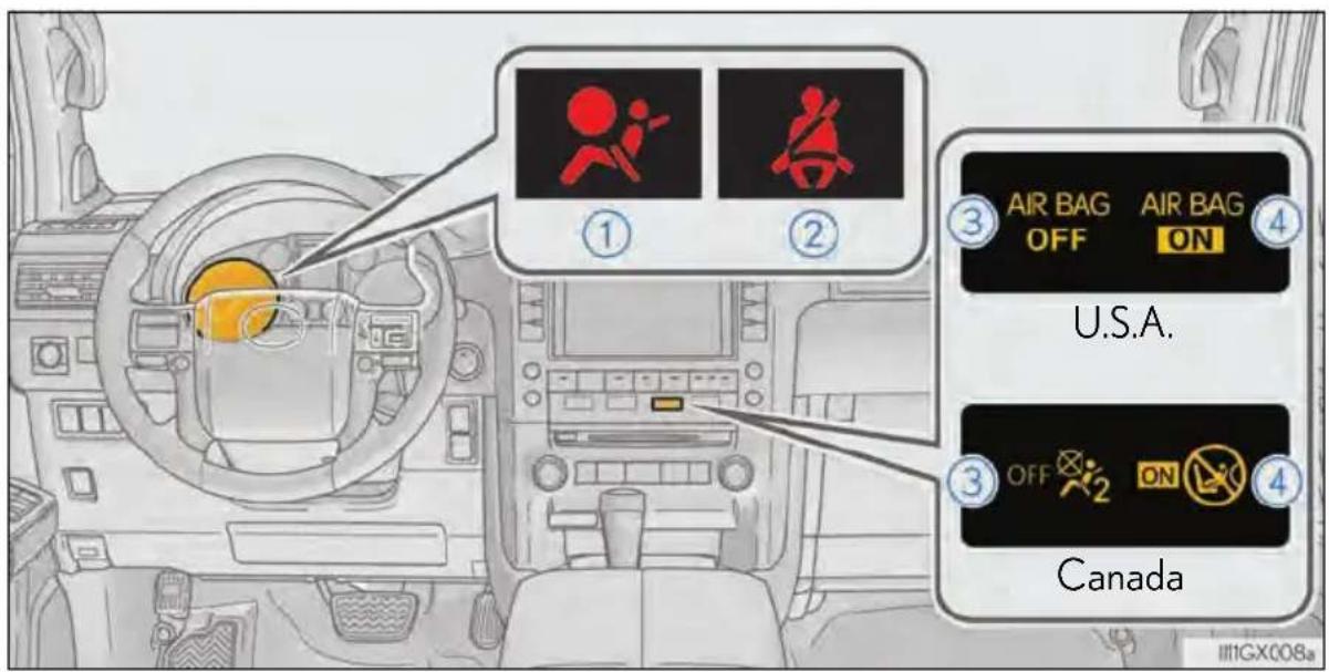 ① ② ③ AIR BAG OFF AIR BAG ON U.S.A. ③ OFF 2 ON Canada 111GX008a