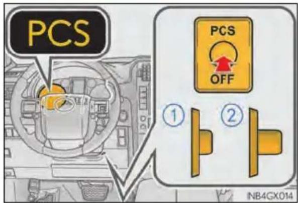 PCS ① ② PCS OFF NB4GX014