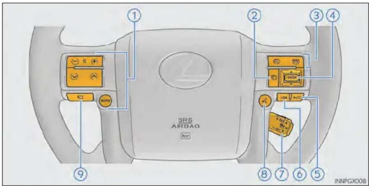 SRS AIRBAG ① ② ③ ④ ⑤ ⑥ ⑦ ⑧ ⑨ MODE ENTER LDA INNPGX008