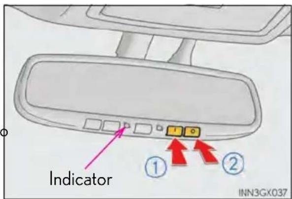 Indicator ① ② INN3GX037