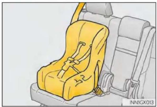 LEXUS GX 460 (2018) - Installing child restraints - 3