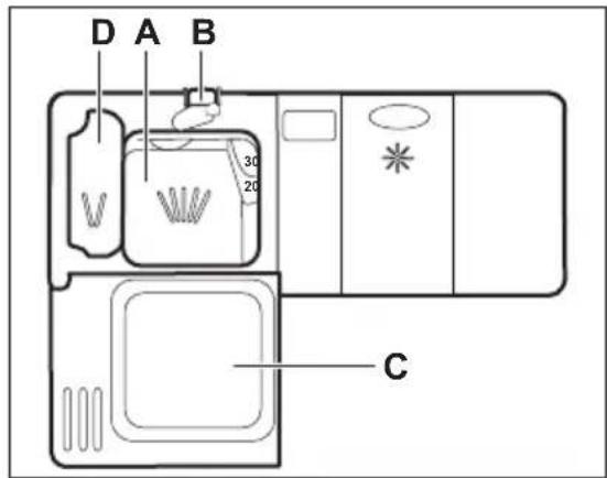 D A B 30 20 C