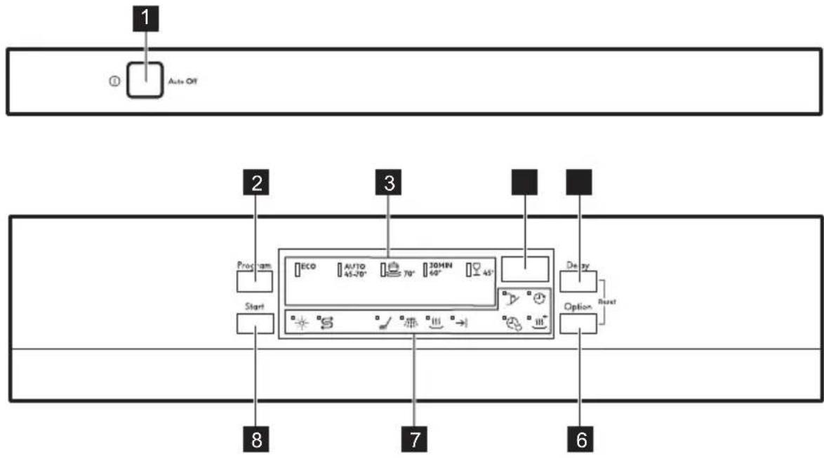1 ① Auto Off 2 3 Program ECO AUTO 70° 30MIN 45° 45-70° 60° 45° Start 8 7 6 Delay Next Option