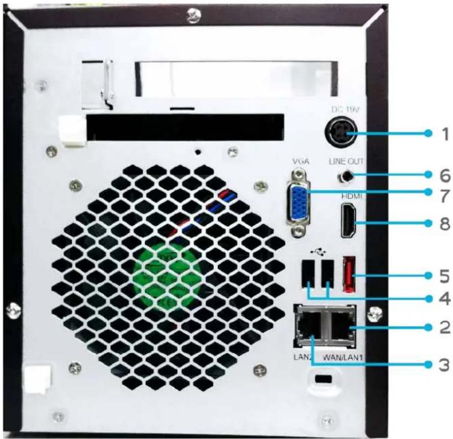 Thecus W5810 - - Rear Panel - 1