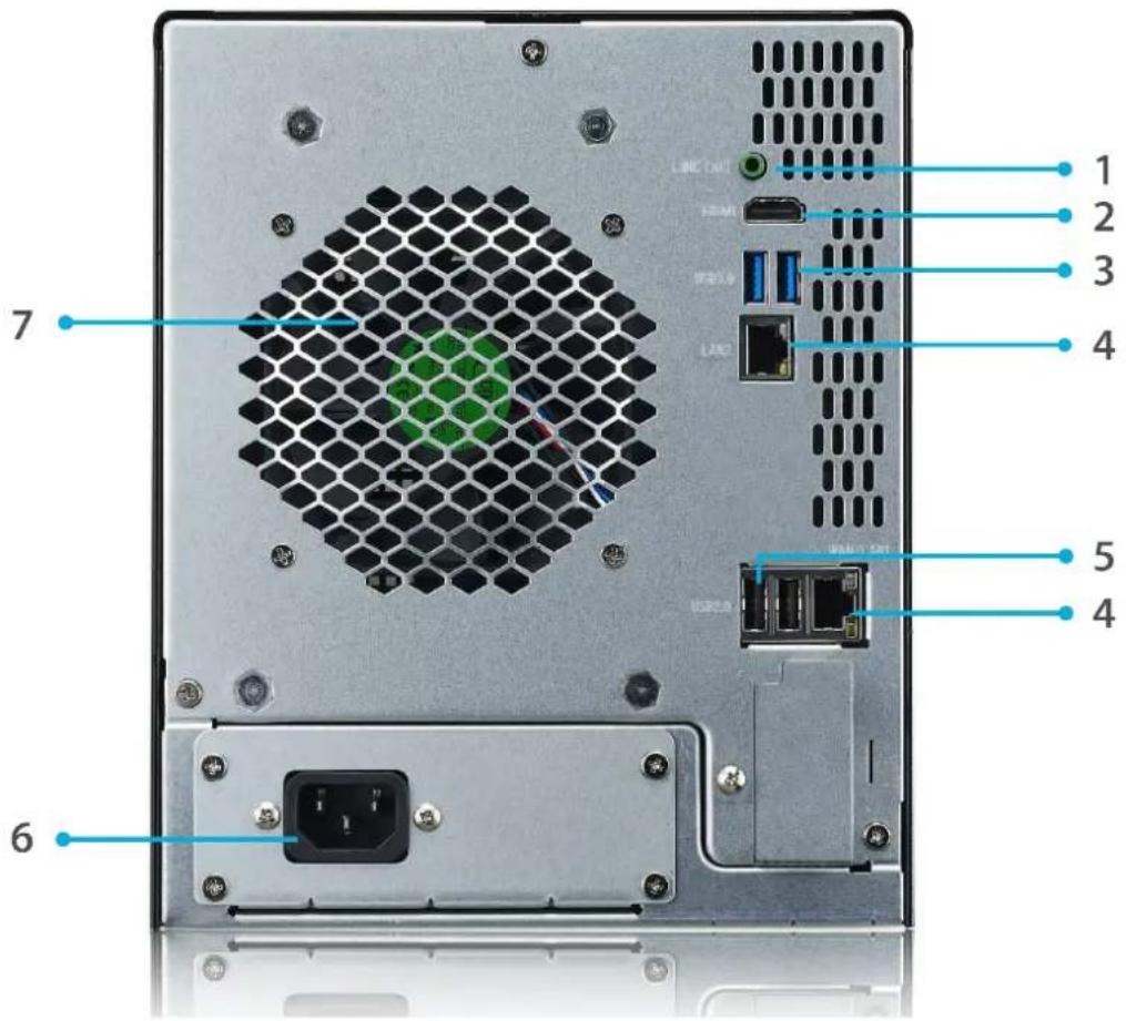 Thecus W5810 - - Rear Panel - 1