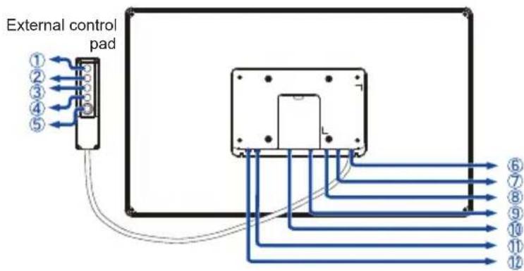 IIYAMA ProLite TF2415MC-B1 - CONTROLS AND CONNECTORS - 2