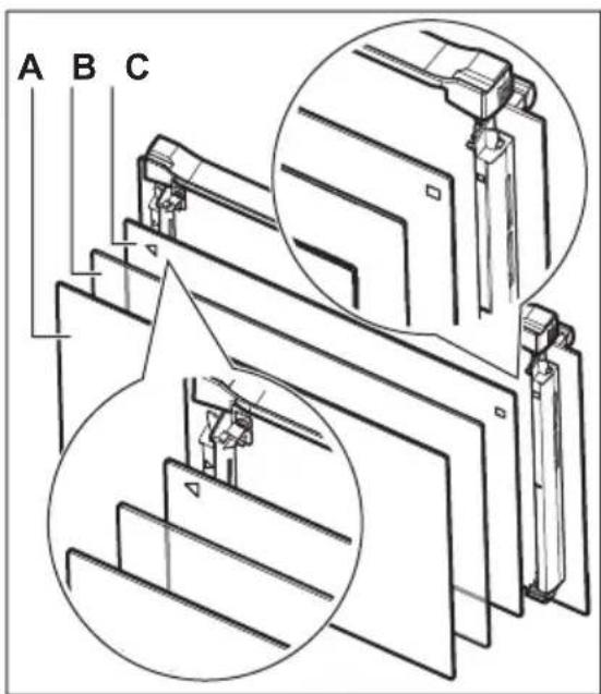 A B C