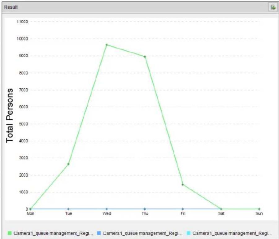 LEVELONE NVR-0437 - Click Search to generate the statistics result. - 1