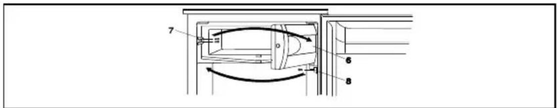 GORENJE RB3092AW - Türanschlagwechsel beim Gefrierabteil - 2