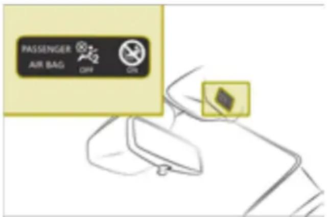 SMART Fortwo Cabrio Electric Drive (2018) - PASSENGER AIR BAG indicator lamps System self-test - 1