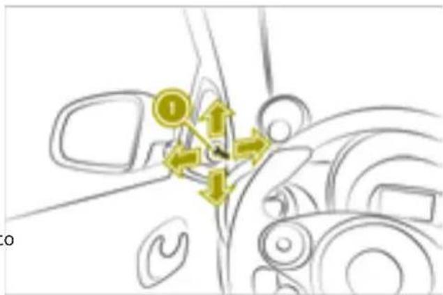 SMART Fortwo Cabrio Electric Drive (2018) - WARNING - 1