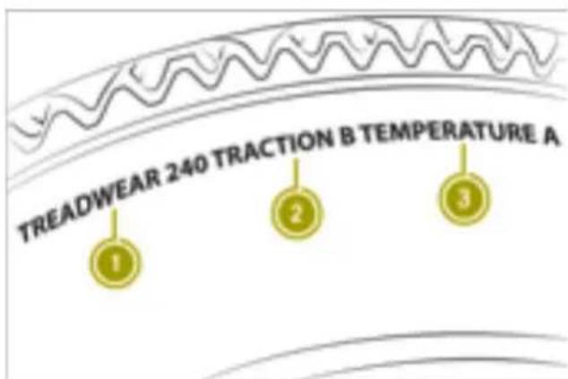 SMART Fortwo Cabrio Electric Drive (2018) - Uniform Tire Quality Grading Standards - 1