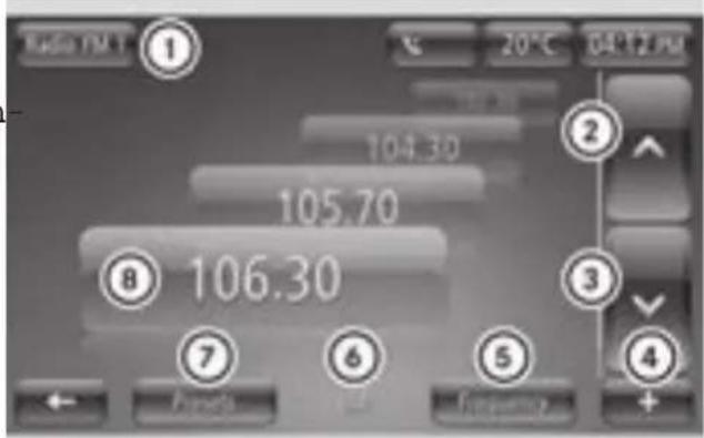 SMART Fortwo Cabrio Electric Drive (2018) - "List" display mode - 1