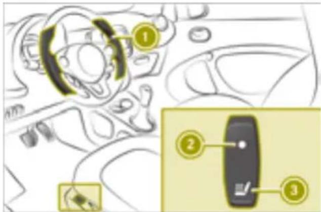 SMART Fortwo Cabrio Electric Drive (2018) - WARNING - 1