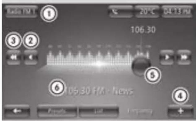 SMART Fortwo Cabrio Electric Drive (2018) - Frequency display mode - 1