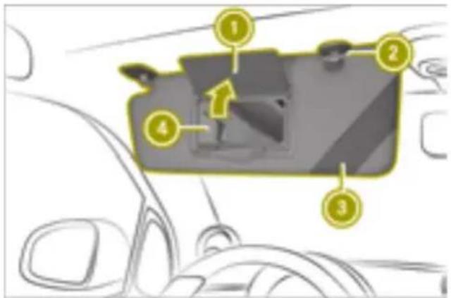 SMART Fortwo Cabrio Electric Drive (2018) - Wiping with washer fluid - 2