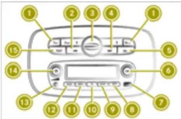 SMART Fortwo Cabrio Electric Drive (2018) - Operating and setting the smart Audio-System - 1