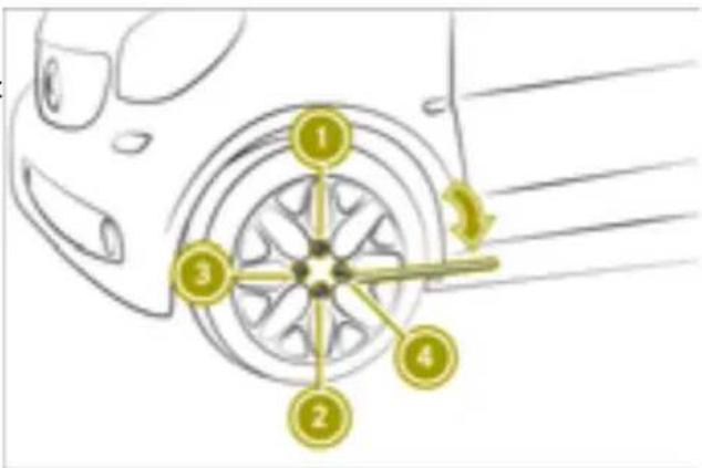 SMART Fortwo Cabrio Electric Drive (2018) - WARNING - 2