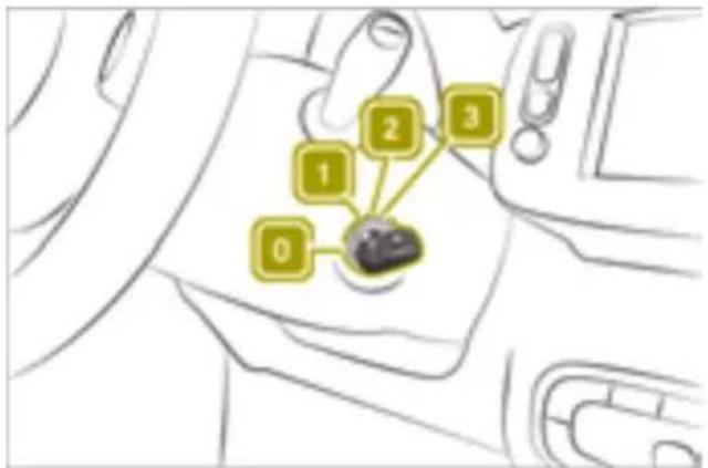 SMART Fortwo Cabrio Electric Drive (2018) - WARNING - 1