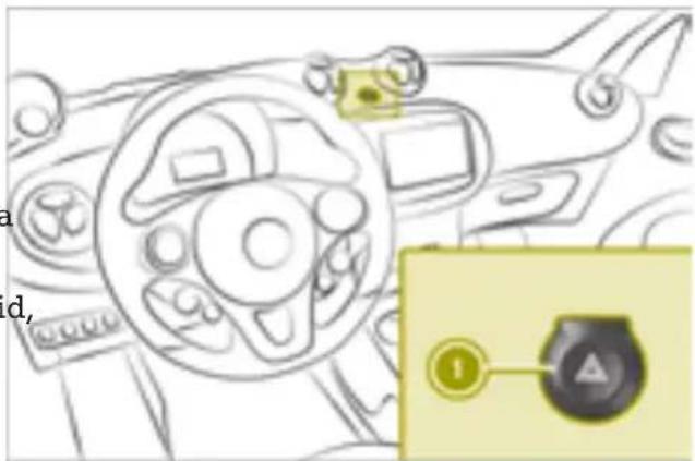 SMART Fortwo Cabrio Electric Drive (2018) - Switching the hazard warning lamps on and off - 1