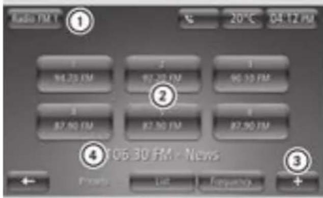 SMART Fortwo Cabrio Electric Drive (2018) - "Presets" display mode - 1