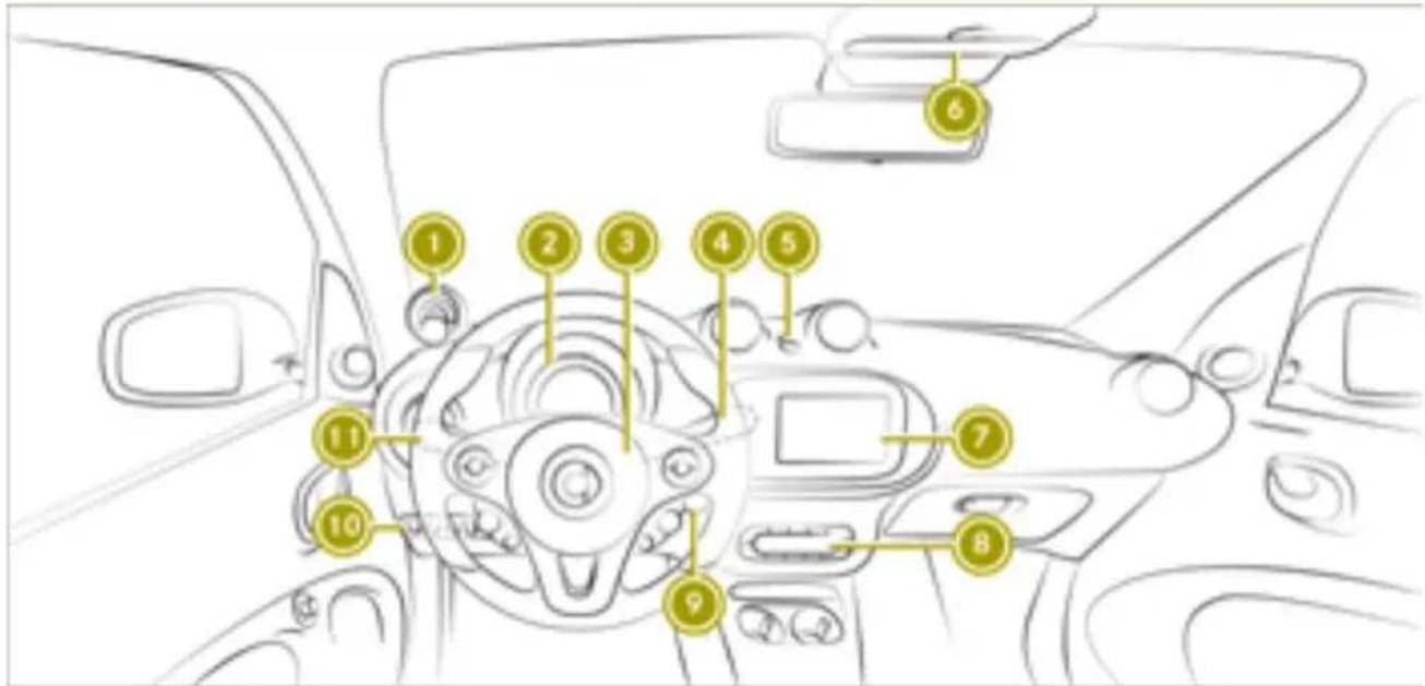 SMART Fortwo Cabrio Electric Drive (2018) - Information on copyright - 1