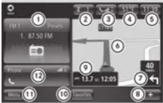 SMART Fortwo Cabrio Electric Drive (2018) - Overview of home screen - 1