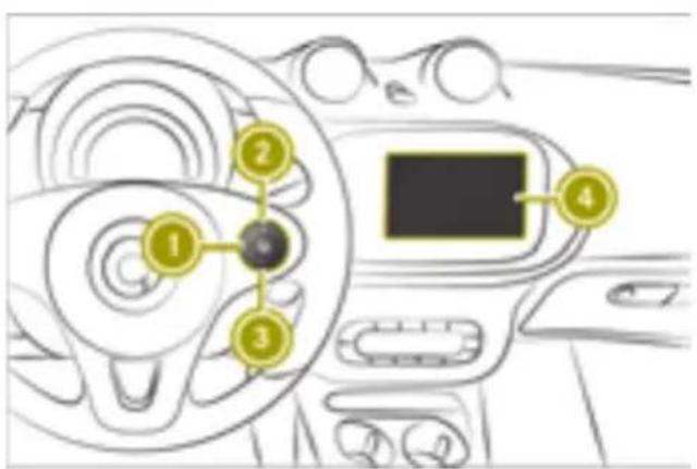 SMART Fortwo Cabrio Electric Drive (2018) - Controls - 1