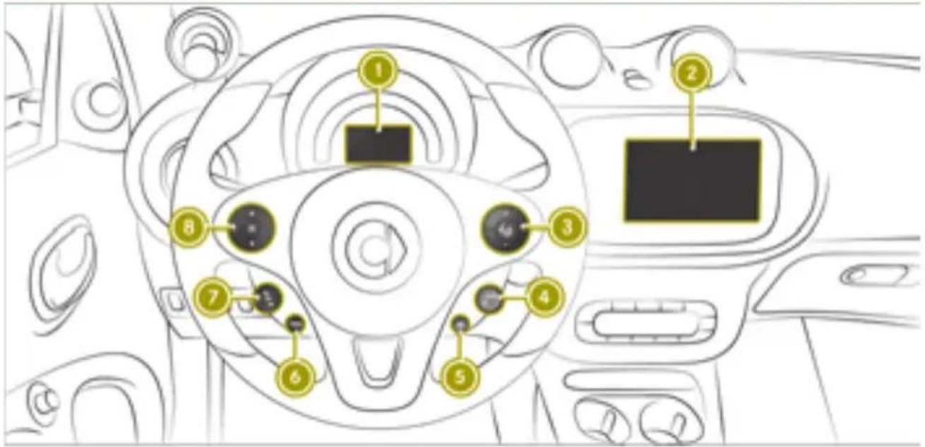 SMART Fortwo Cabrio Electric Drive (2018) - Information on copyright - 2