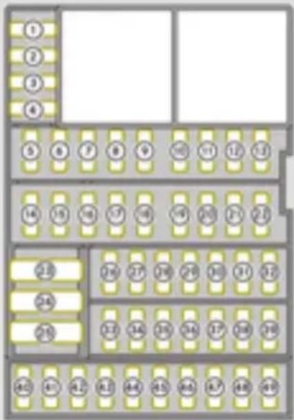 SMART Fortwo Cabrio Electric Drive (2018) - Fuse allocation - 1