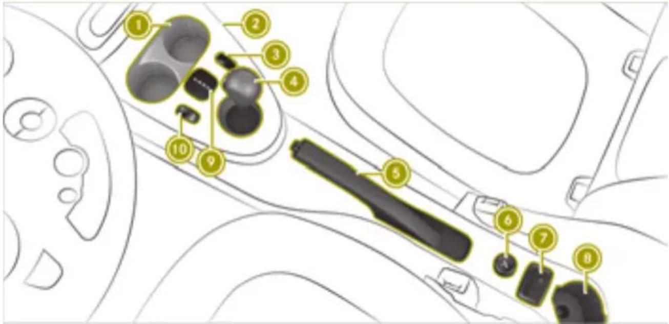 SMART Fortwo Cabrio Electric Drive (2018) - Information on copyright - 3