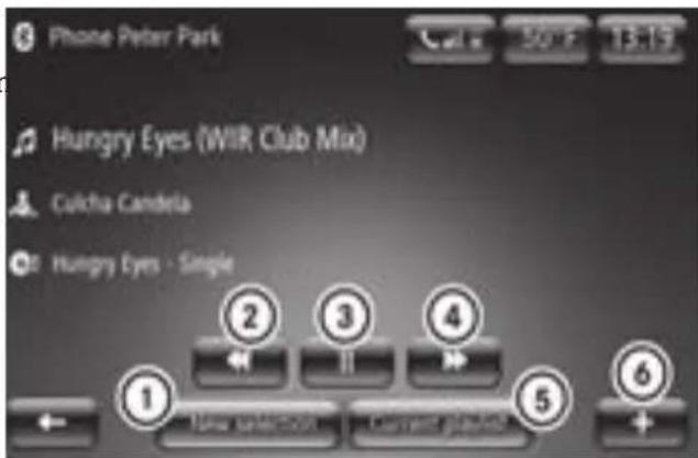 SMART Fortwo Cabrio Electric Drive (2018) - Controlling playback from a Bluetooth® device - 1