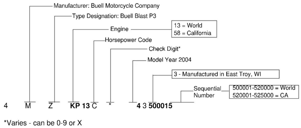 BUELL Blast (2004) - NOTE - 1