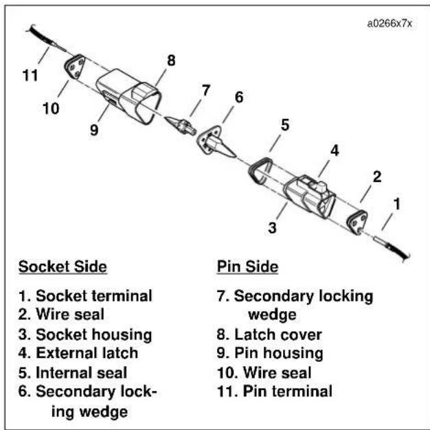 BUELL Blast (2004) - B-2 Appendix B: Wiring - 1
