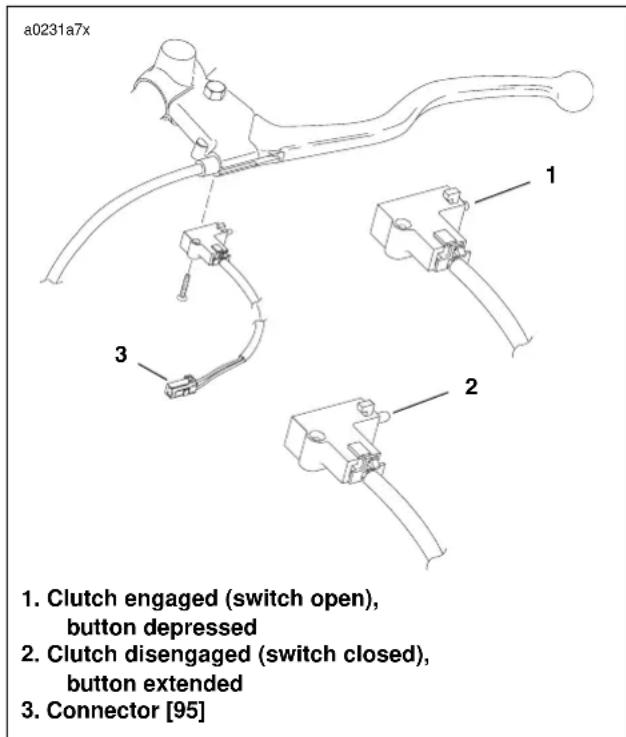 BUELL Blast (2004) - Clutch Switch - 1
