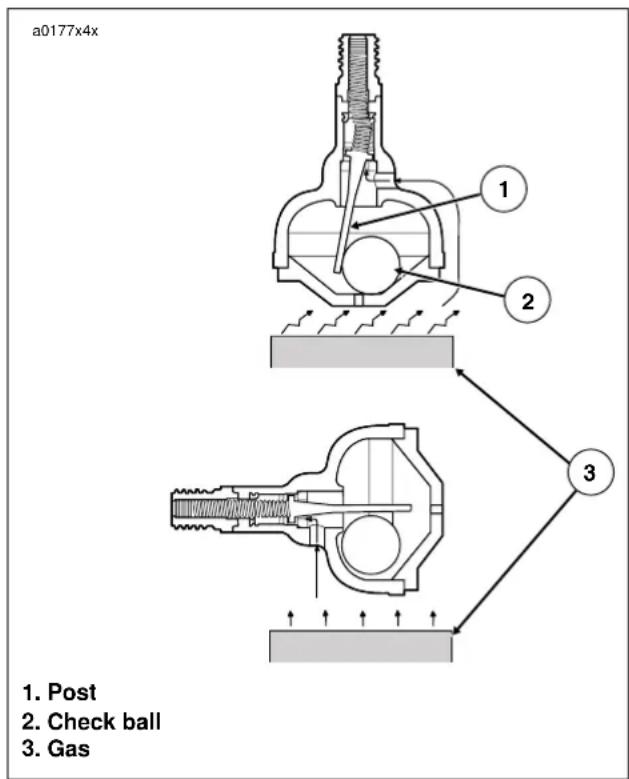 BUELL Blast (2004) - NOTE - 1