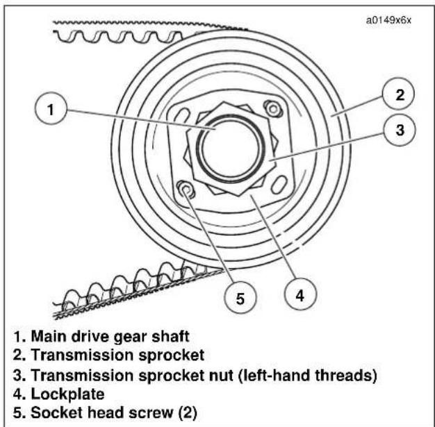 BUELL Blast (2004) - REMOVAL - 1