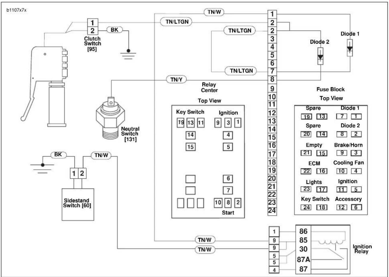 BUELL XBR Firebolt (2003) - DIAGNOSTICS - 3