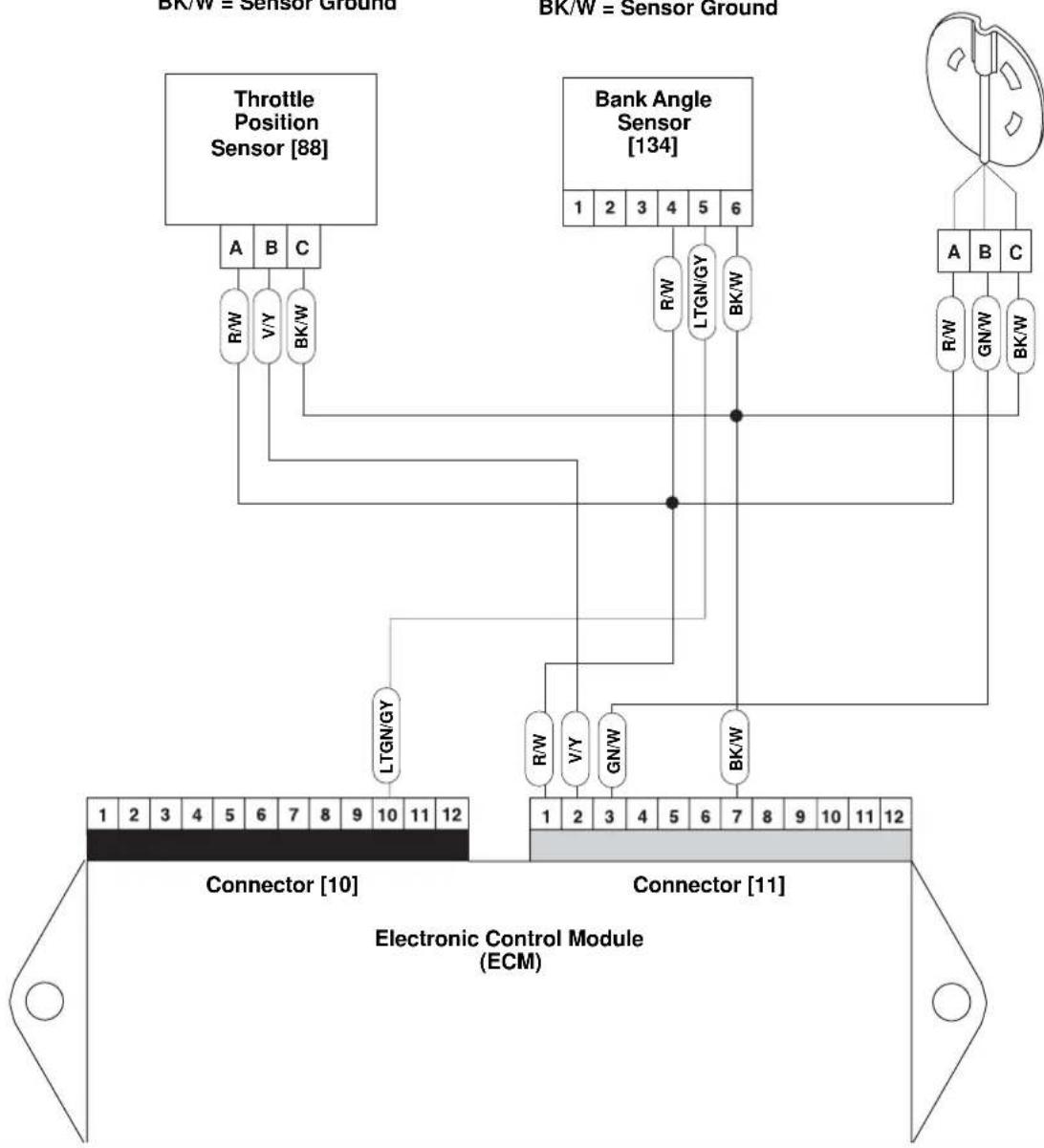 BUELL XBR Firebolt (2003) - Diagnostic Notes - 2